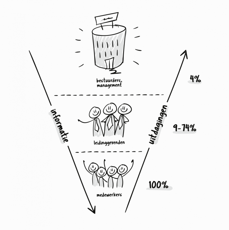 Informatieparadox gevisualiseerd