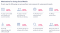 gebruik social media Q1 2019