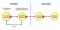 Iteration