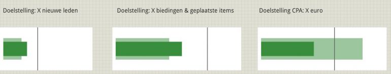 Voorbeeld van marketingdoelstellingen.