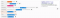 Dynamische tekstadvertenties in Google Ads.