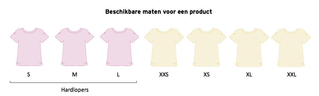 Voorbeeld van feedmarketing op basis van beschikbaarheid.