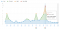 Grafiek impact Google-updates, Google Maverick