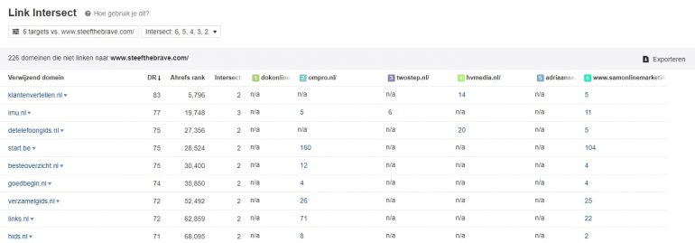 Backlink data ahrefs