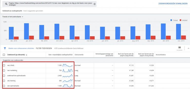 Nieuwe zoekwoorden vinden met Google