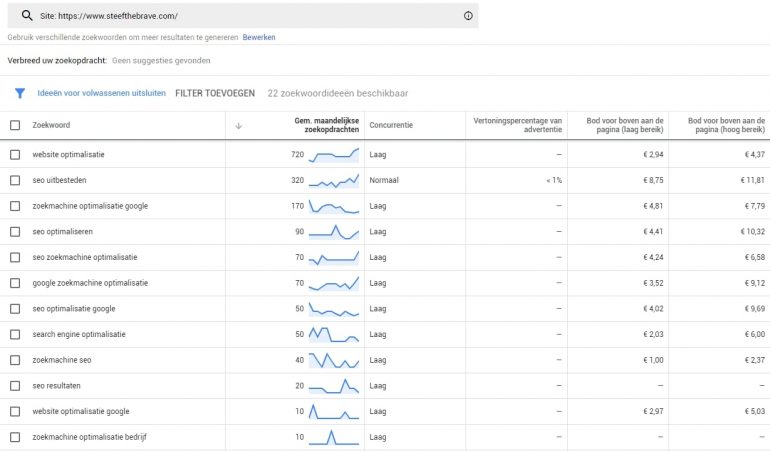 Blogideeën Google