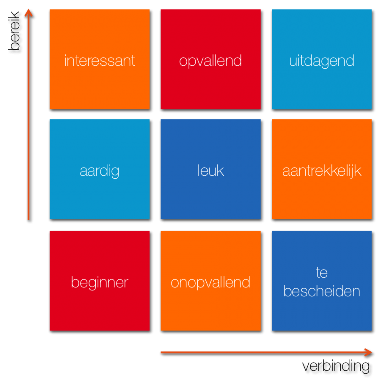 roadmap social media