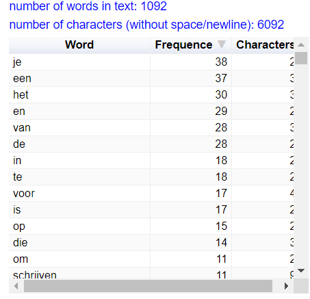 Screenshot van de tool Woordentellen.