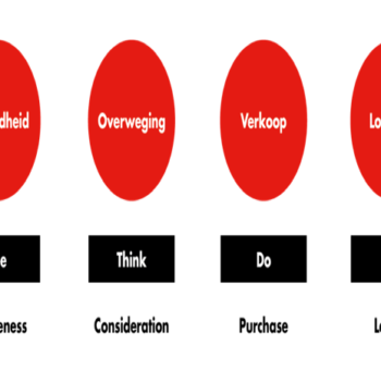 IAB Nederland publiceert Online-videohandboek
