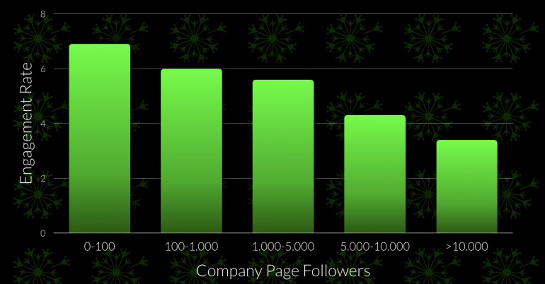 LinkedIn Company Page followers
