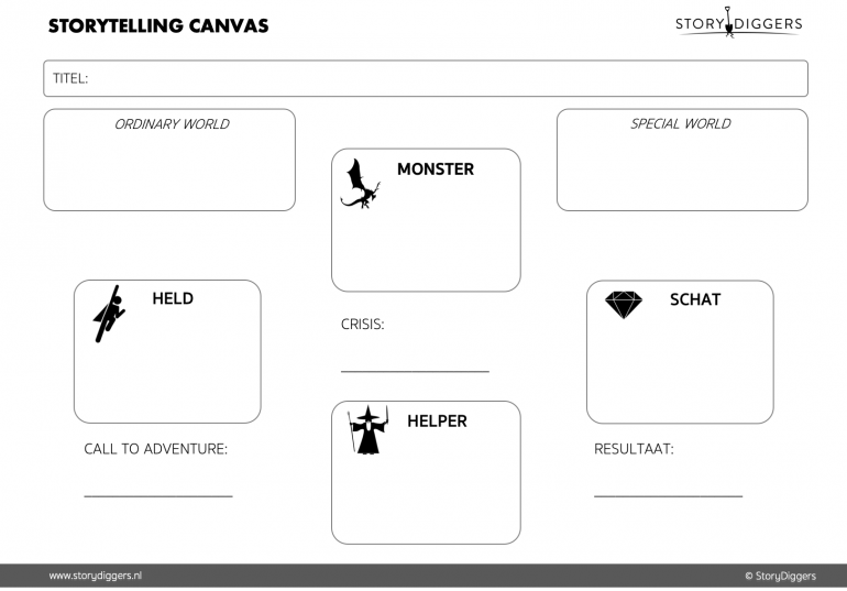 Een foto van het Storytelling Canvas.
