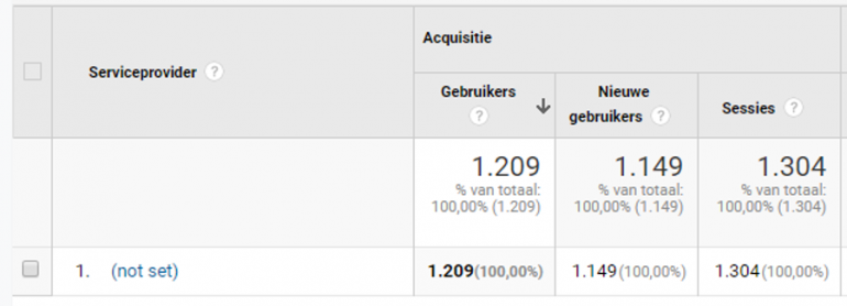 Google Analytics voorbeeld.