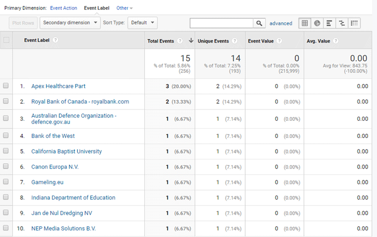 Google Analytics voorbeeld 4.