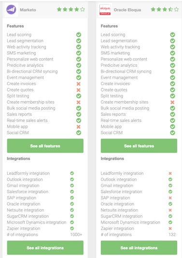 Mogelijkheden voor marketing automation.