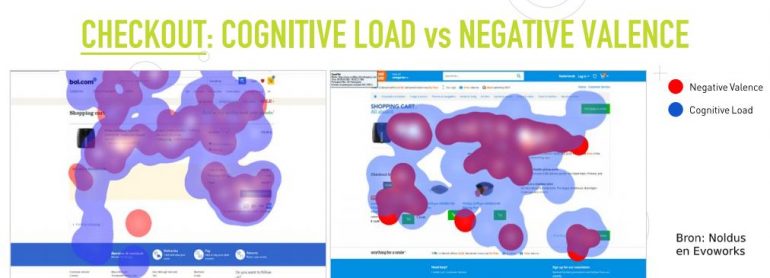 Voorbeeld van een neuromarketing-onderzoek: Coolblue vs Bol met eyetracking voor conversie.