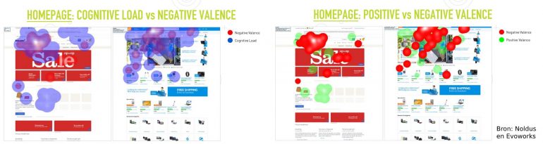 Voorbeeld van een neuromarketing-onderzoek: Coolblue vs Bol met eyetracking voor conversie.