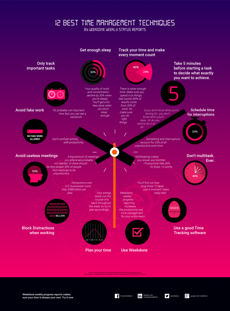 Infographic met 12 tips voor een productieve werkdag: time management-technieken.
