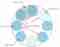 Schematische weergave van de digital workplace met intranet als 'enterprise front door' en (losse) koppelingen met andere applicaties.