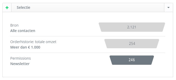 Selectie op basis van orderhistorie.