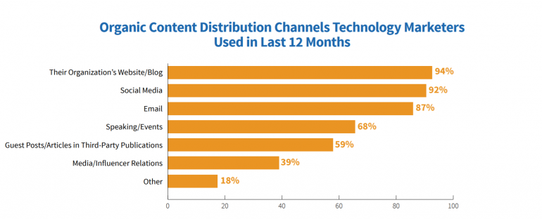 Contentdistributie.