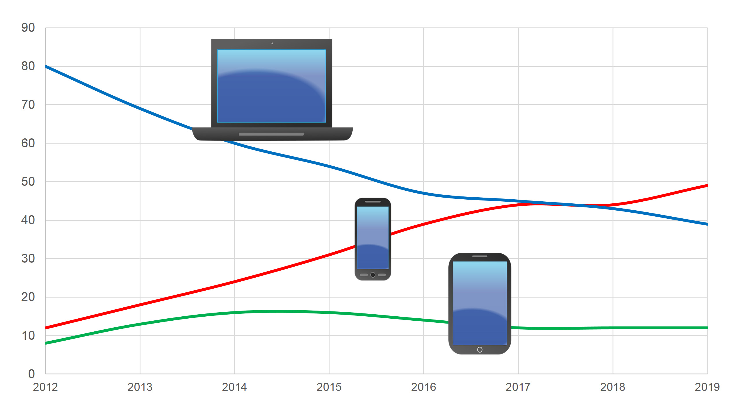 Bezoek desktop vs. smartphone vs. tablet ziekenhuiswebsite HagaZiekenhuis