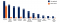 Onderzoek Reuters Voice