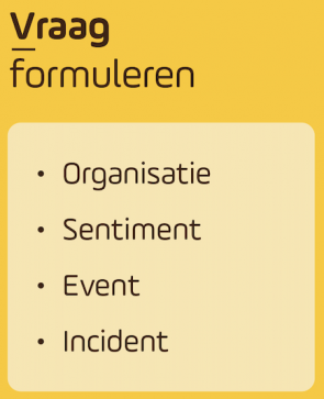 De eerste stap in het model voor een goede omgevingsanalyse.