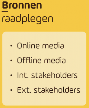 De tweede stap in het model voor een goede omgevingsanalyse.
