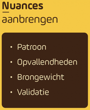 De derde stap in het model voor een goede omgevingsanalyse.