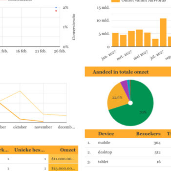 Zo begin je in 8 stappen met Google Data Studio
