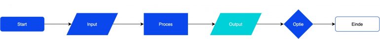 flowchart spraakassistent