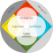 digital-employee-experience-model-brayton-house-met-stakeholders