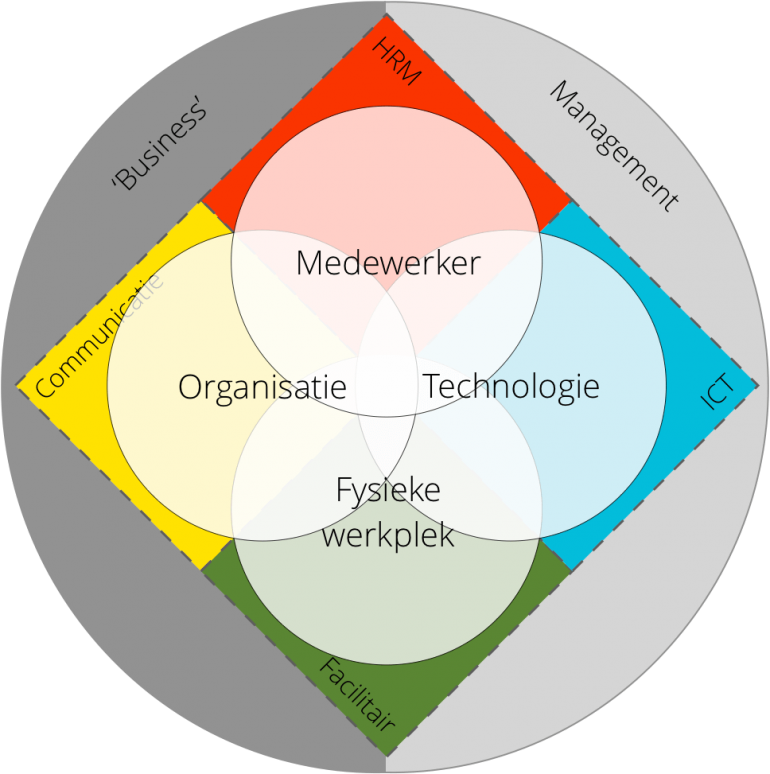 digital-employee-experience-model-brayton-house-met-stakeholders