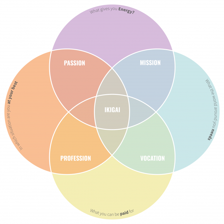 Ikigai