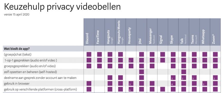 Keuzehulp privacy videobellen.