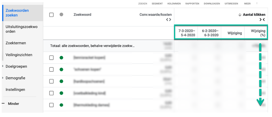 Branded terms wegfilteren in de zoekresultaten in Google Ads.