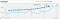 Het bijhouden van je CTR in Google Ads.