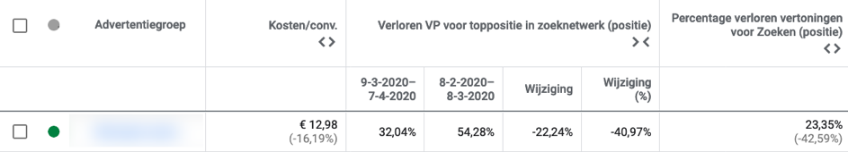 5. VP verloren (of sub-variant)