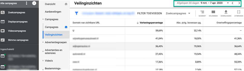 Veilinginzichten in Google Ads.