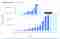 Het aantal video-uploads per jaar