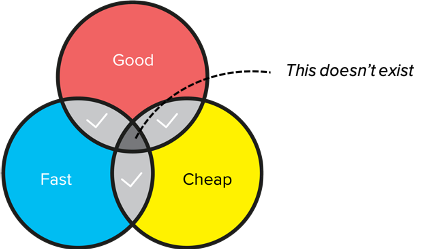 Venn diagram - You can’t have your cake and eat it