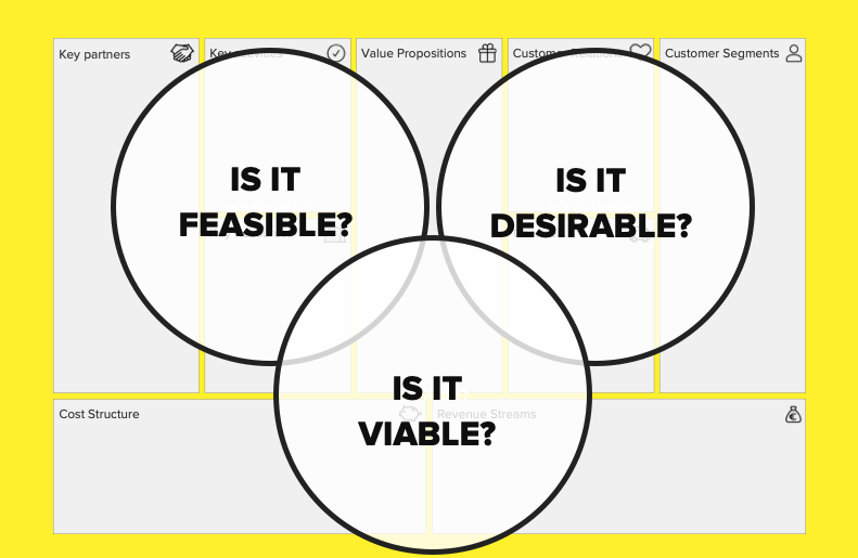 business design model