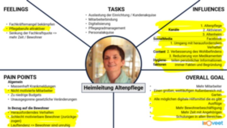 Uitgewerkte Persona Locatiemanager Ouderenzorg | innOVeet