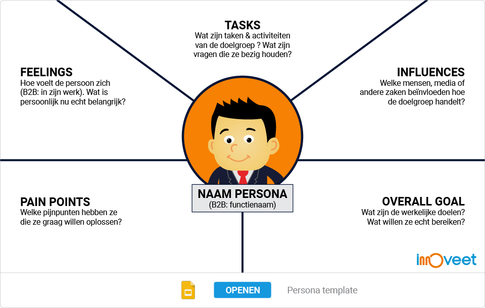 Buyer Persona template
