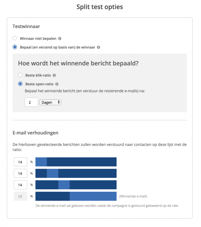 ab-test e-mail