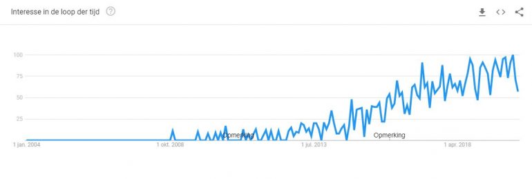 product owner populariteit