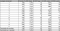 Tabel keyword density “Loodgieter” en “Amsterdam”
