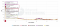 CTR per positie in Google (Smart Insights, 2018)