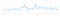 Ook Western Union kent twee piek momenten. De wat langere Ramadan en de tweede ronde Hadj (Midden oosten Google trends)
