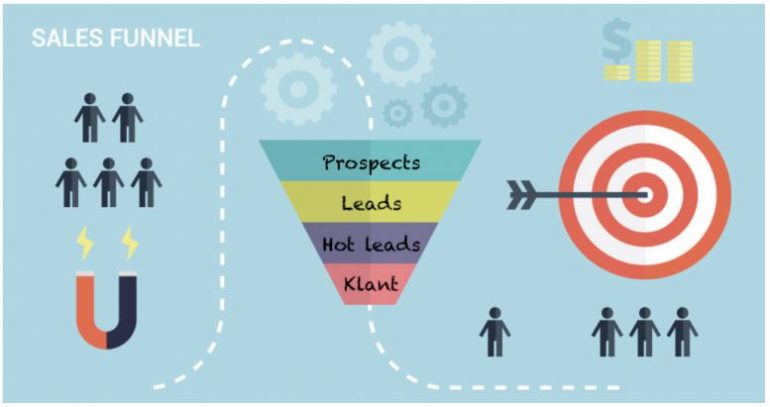 een salesfunnel
